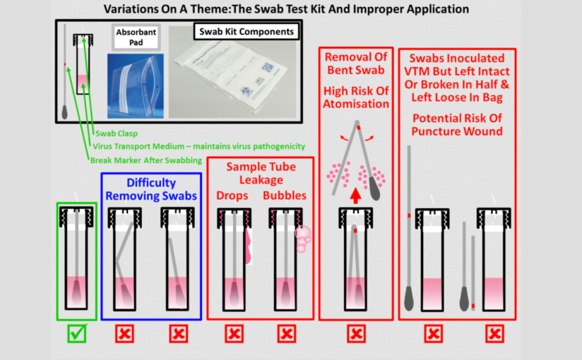 Verstösse gegen Vorschriften bei PCR-Tests
